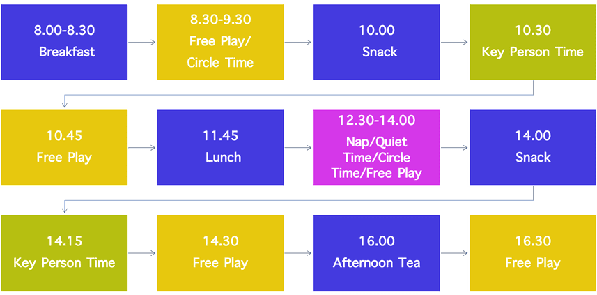 Timetable
