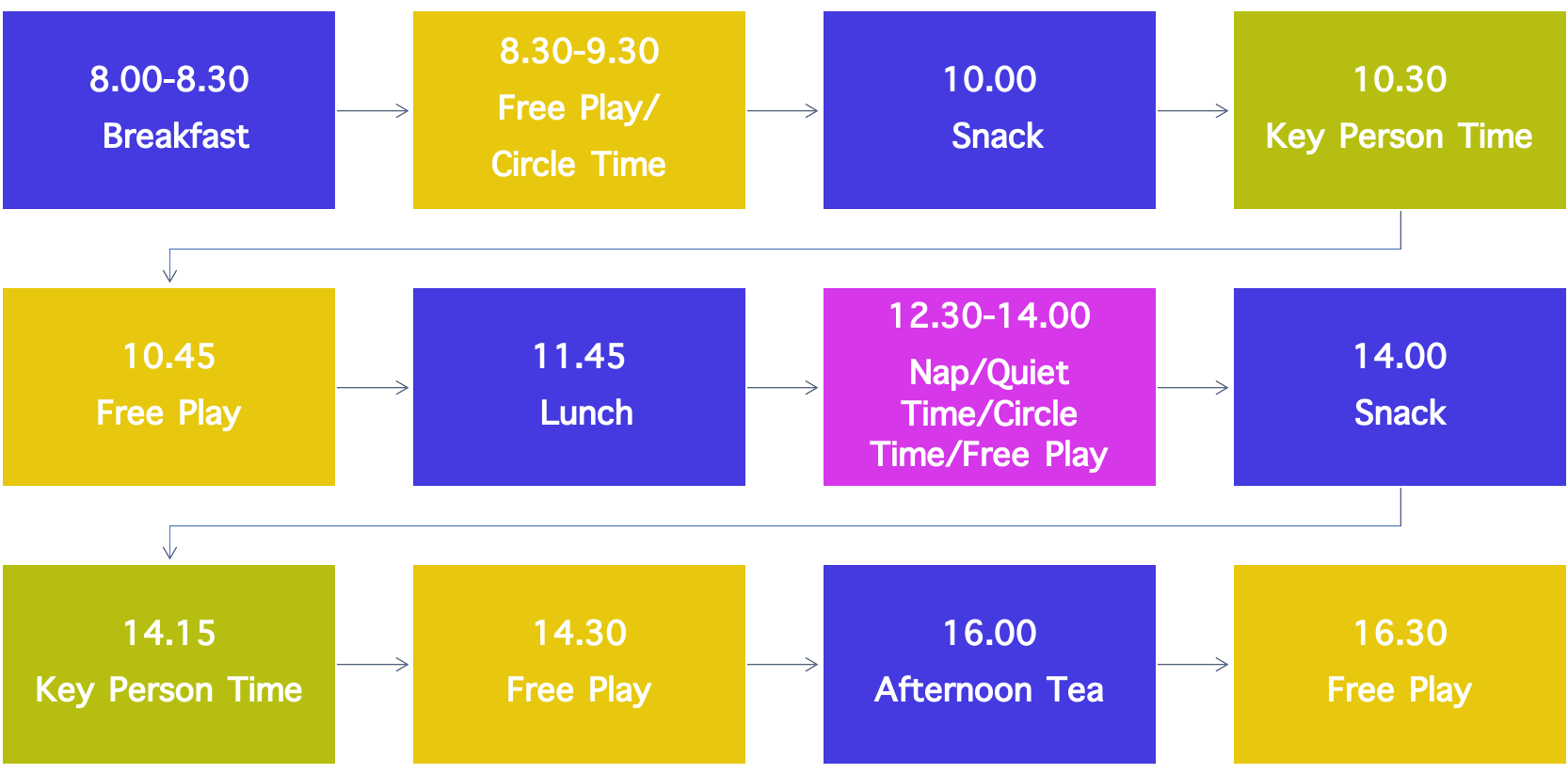 Timetable